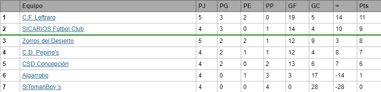 Nat U21 Fecha 5 S90 (lista) Natu21Grupo1S90