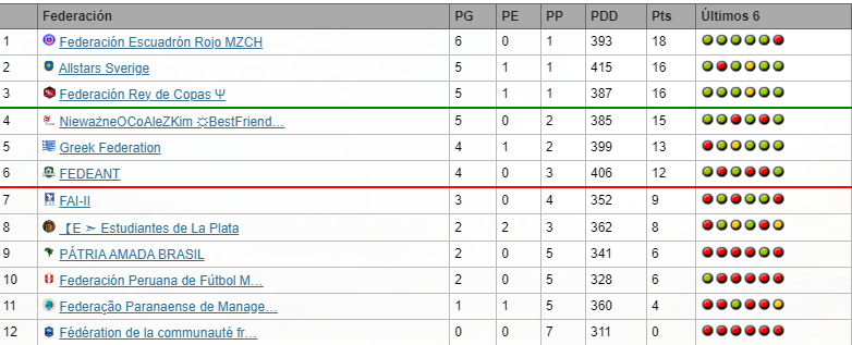 Clash federaciones fecha 8 Div 1.1 (lista) Tabla1.1classsssssh