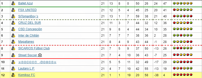 Campeonato chileno fecha 21 TablaCNFECHA21