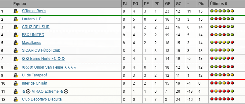 Campeonato chileno fecha 8-9 S90 (lista) TablaCNfecha8S90