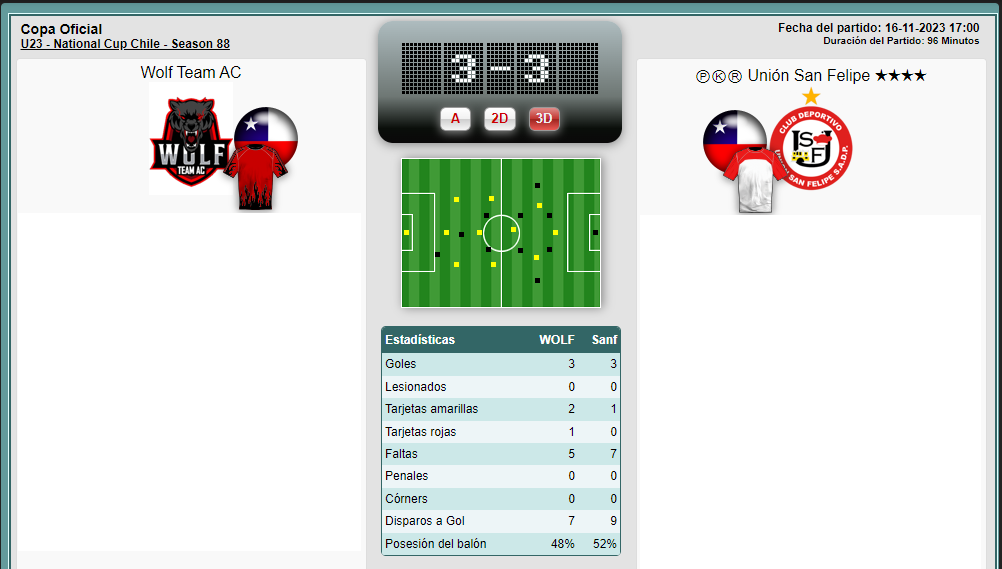 National cup u23 ( lista ) WOLFTEAMVSSANFELIPEU23