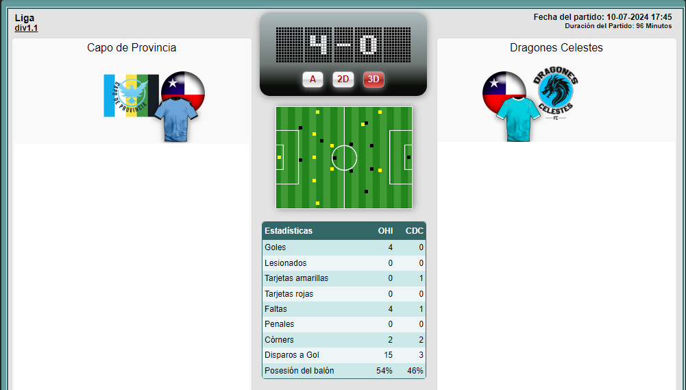 Las Primeras (lista) Capodeprovinciavsdragones1.1