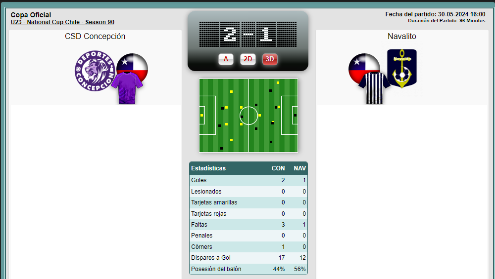 National cup u23 ( lista ) Concepcionvsnavalitocuartos