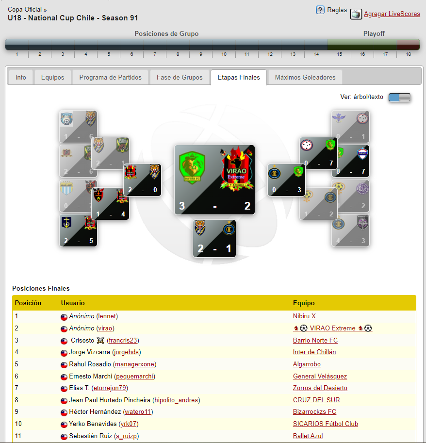 National Sub18 (listo) Cuadrofinalnatu18