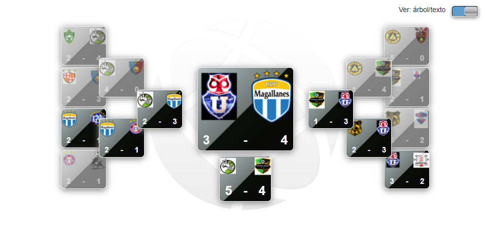 division-cup-latin-div-2.PNG