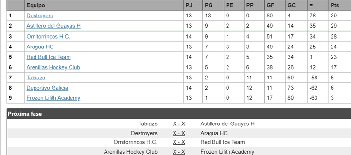 U23 - National Cup Group 2 Grupo-3-1