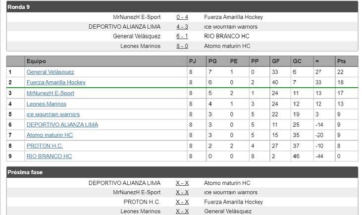 U23 - National Cup Group 2 Grupo-4
