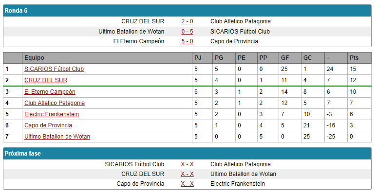 National Cup U18 Grupo1u18