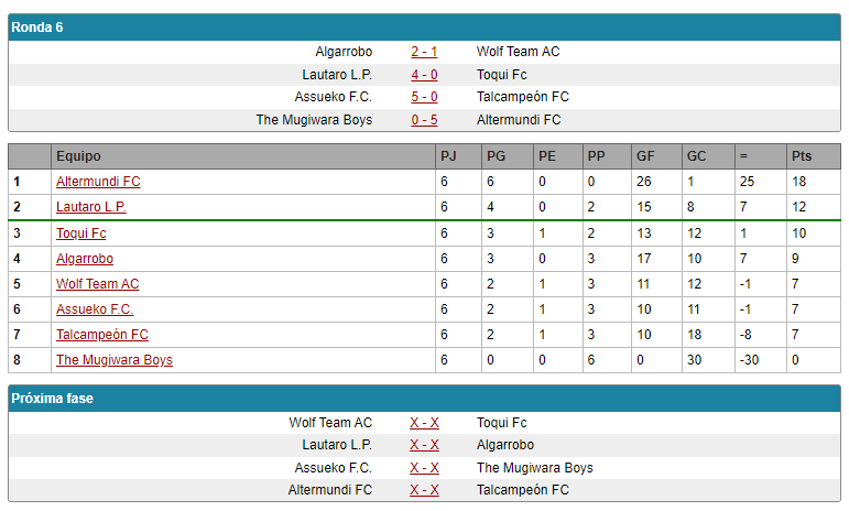 National Cup U18 Grupo2u18