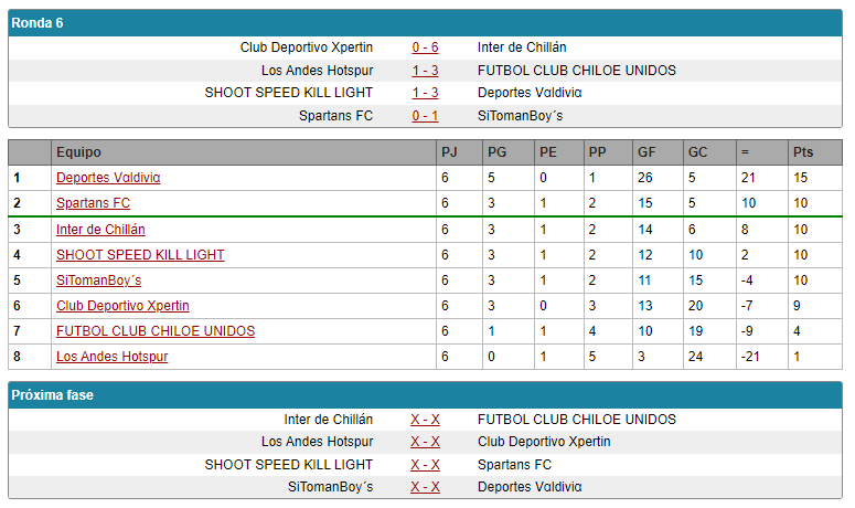 National Cup U18 Grupo5u18