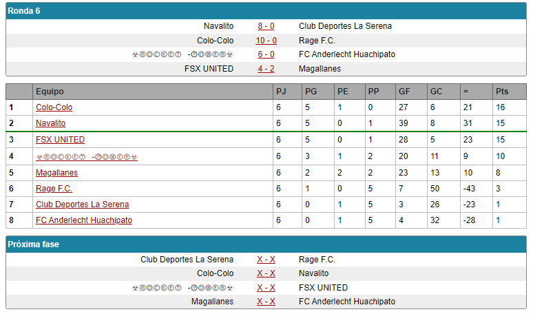 National Cup U18 Grupo6u18