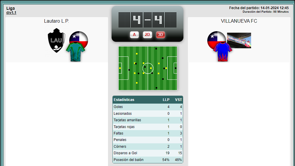 Las Primeras (lista) Lautarovsvillanueva1.1