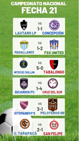 CN T91 parte 2 Listo Resultadosfecha21