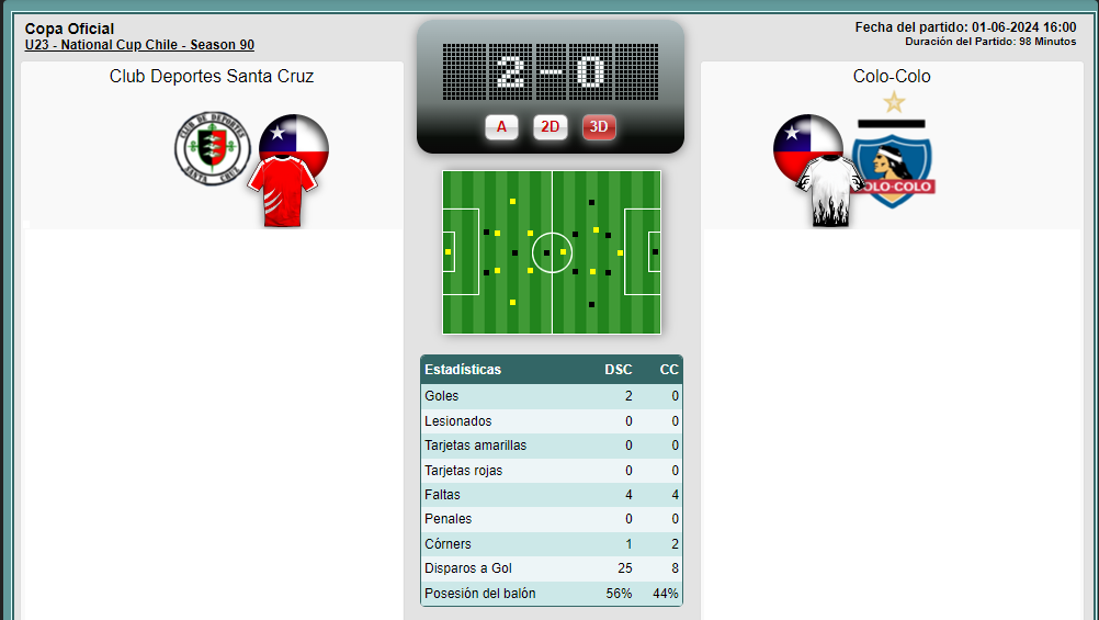 National cup u23 ( lista ) Santacruzvscolocolosemifinal