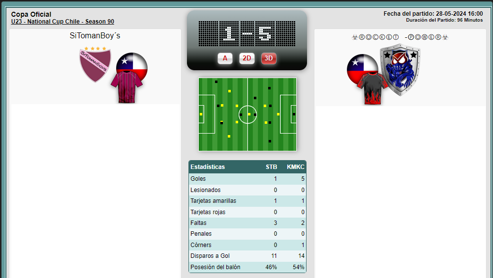 National cup u23 ( lista ) Sitomanvsrocketoctavos