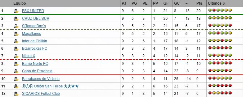 CN T92 fecha 9 LISTO TabladeposicionesCNfecha9T92