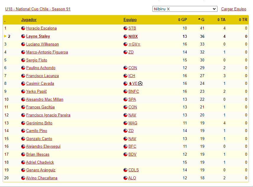 National Sub18 (listo) Tablagoleadornatu18