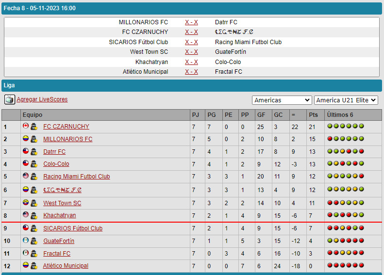 Ligas Juveniles Topu21ahora