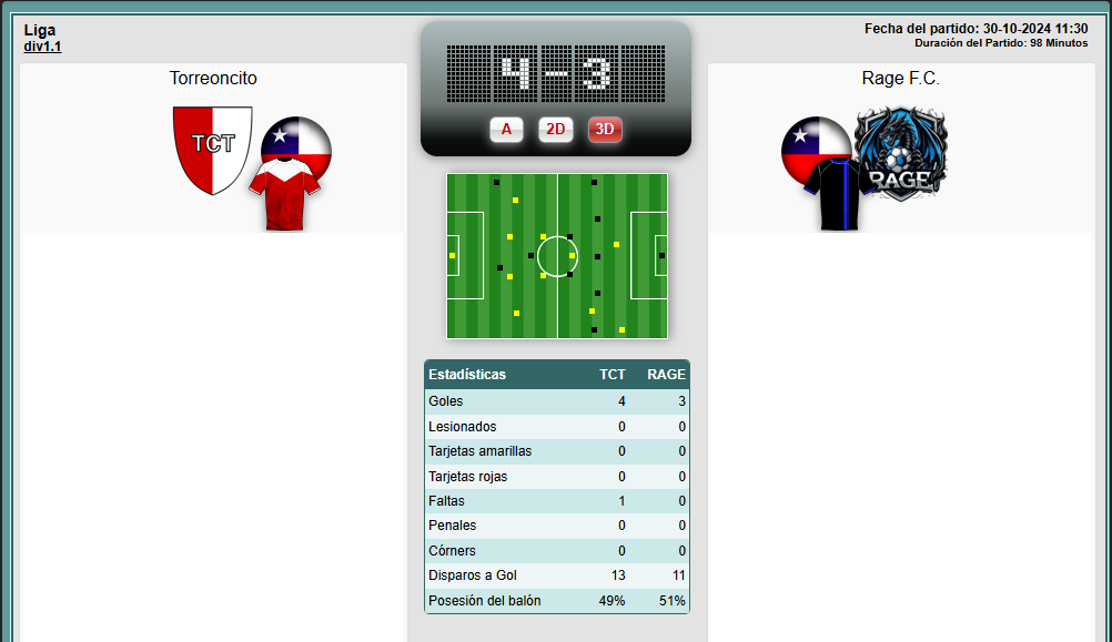 Las Primeras (lista) Torreoncitovsrage1.1