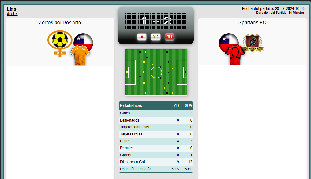 Las Primeras (lista) Zorrosvsspartans1.2