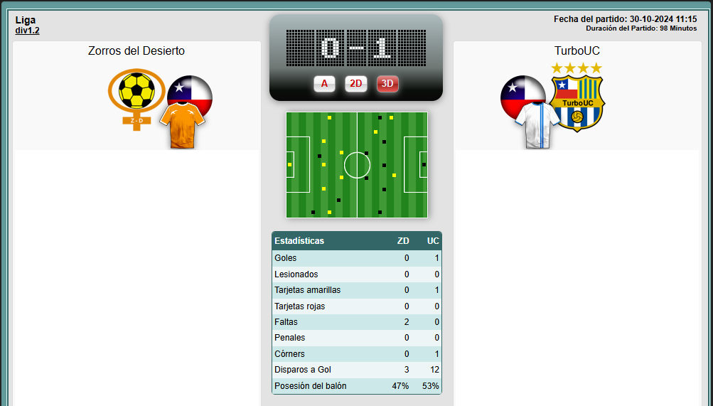 Las Primeras (lista) Zorrosvsturbouc1.2